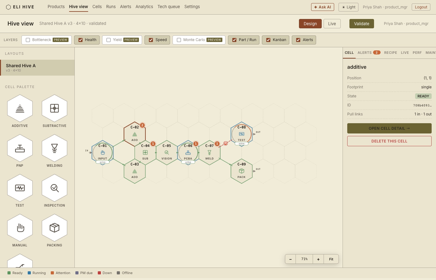 Hive view hex grid of manufacturing cells with inspector panel