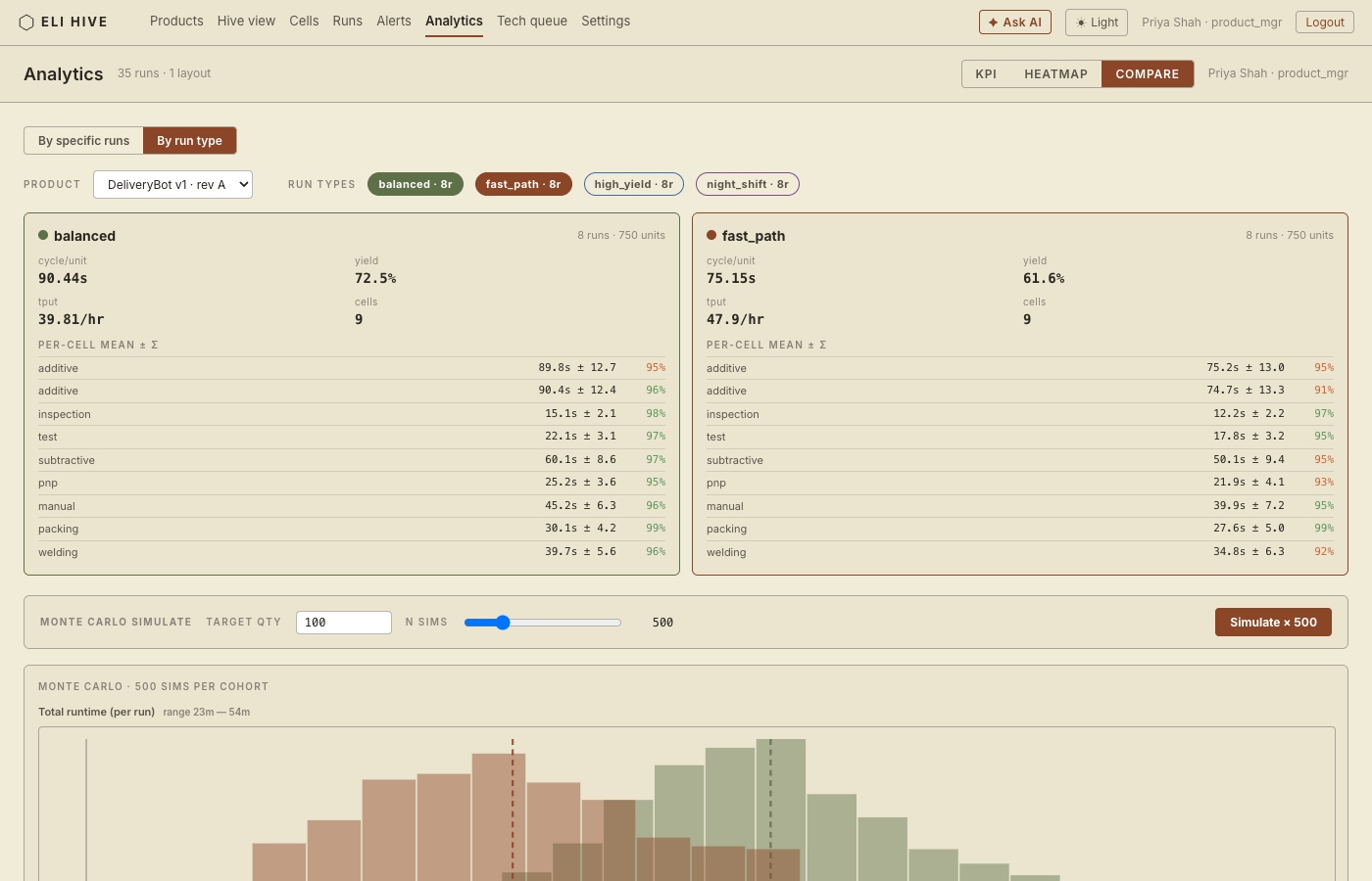 Monte Carlo runtime distributions by run type